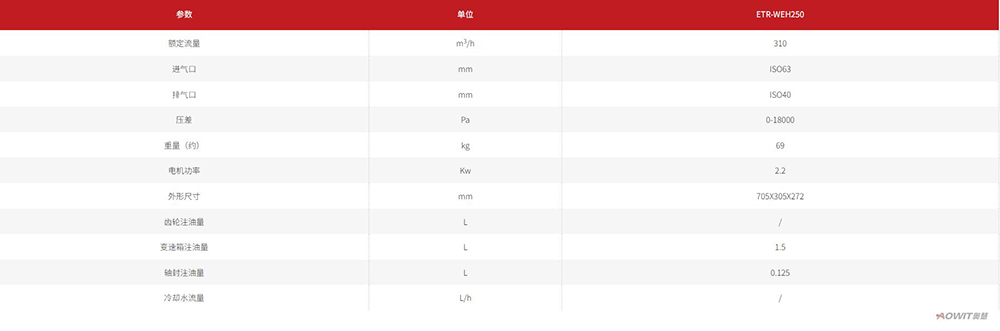 Yitar Vacuum Technology (Dongguan) Co., Ltd