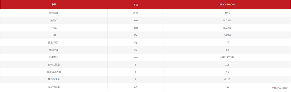 Yitar Vacuum Technology (Dongguan) Co., Ltd