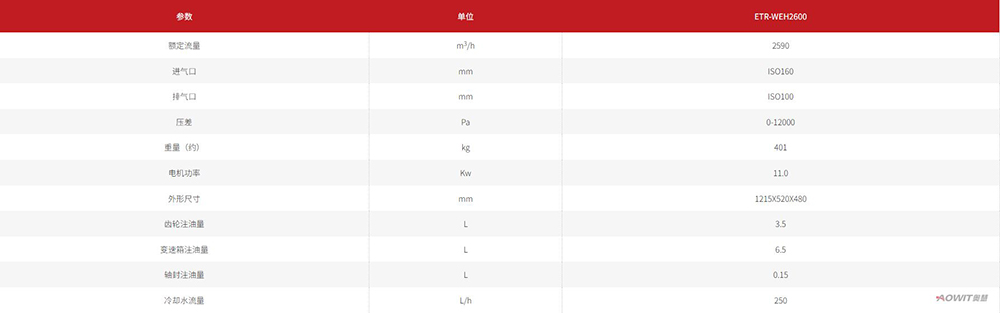 Yitar Vacuum Technology (Dongguan) Co., Ltd